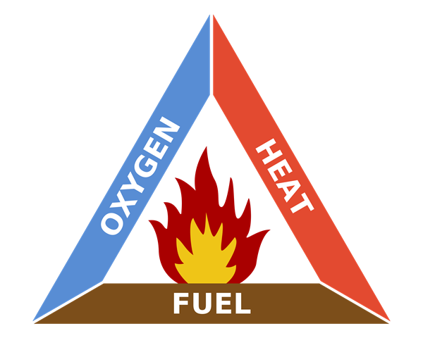 How Water Puts Out Fire